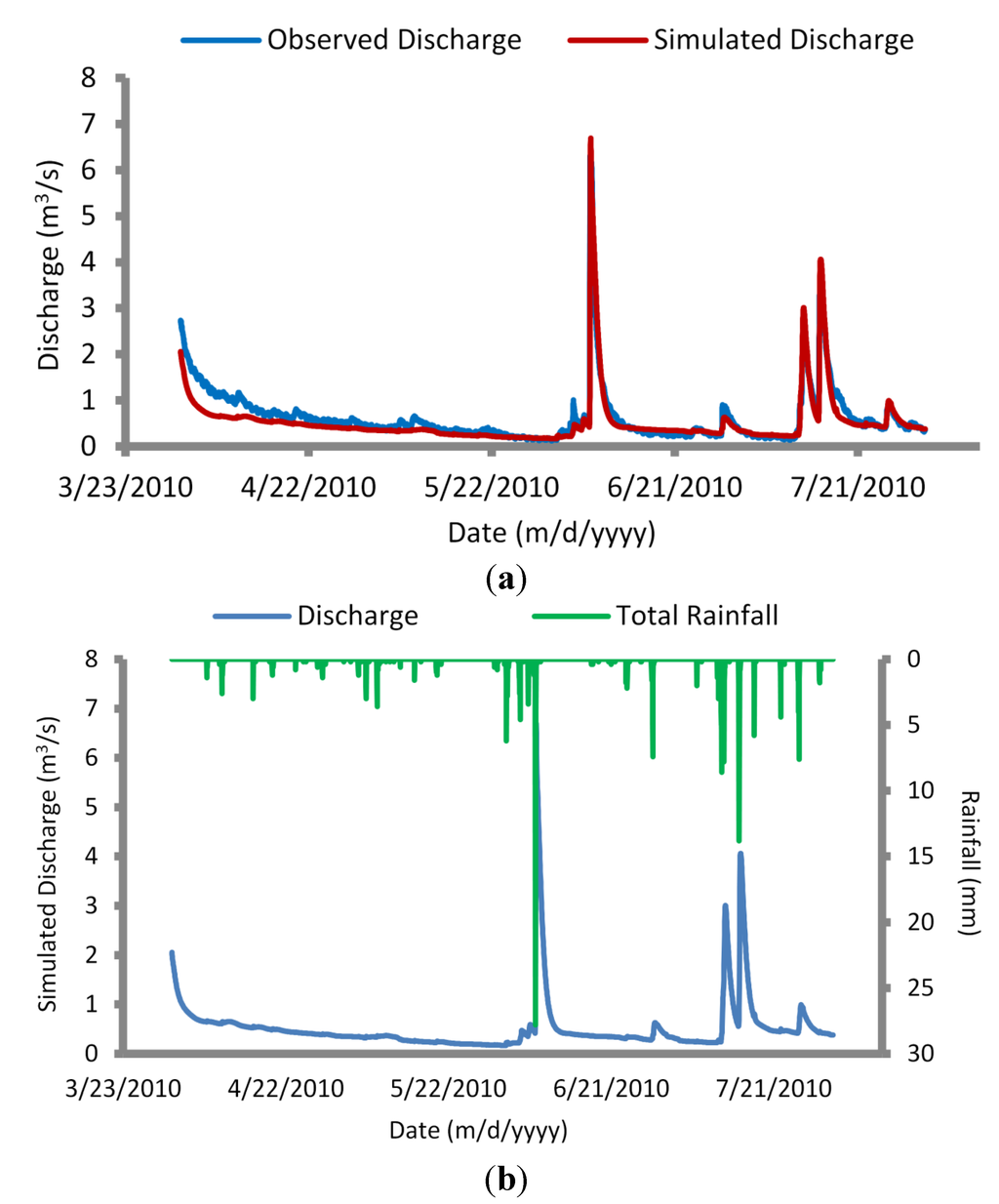 Water 06 01925 g005 1024