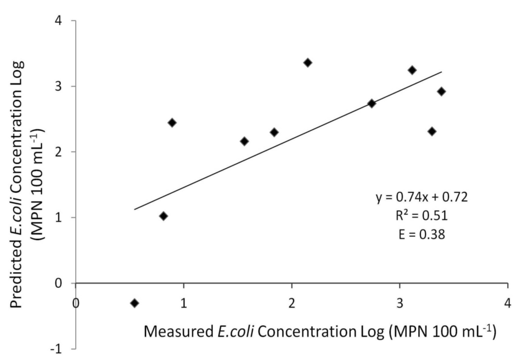 Water 06 01925 g006 1024