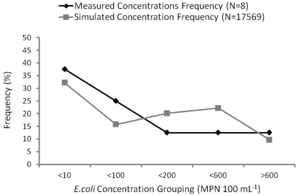 Water 06 01925 g007 1024