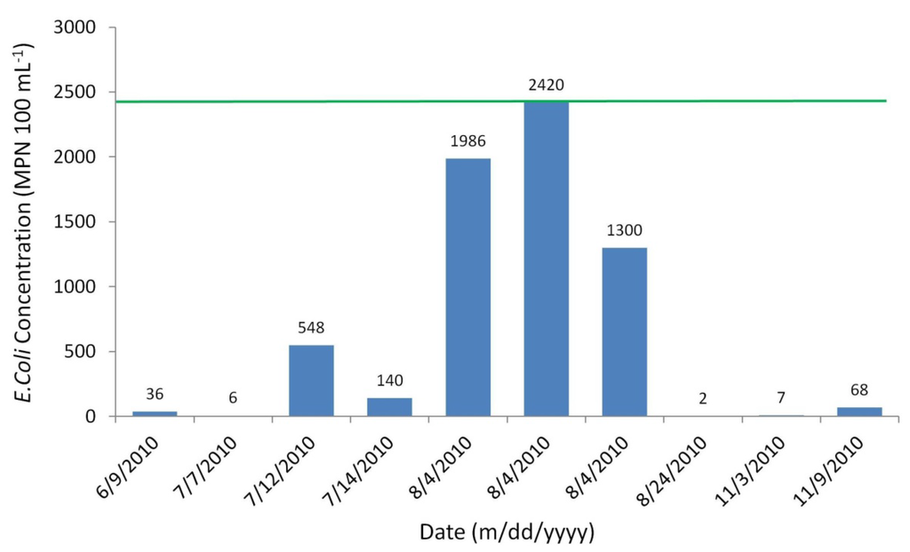 Water 06 01925 g008 1024
