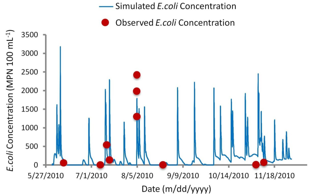 Water 06 01925 g009 1024
