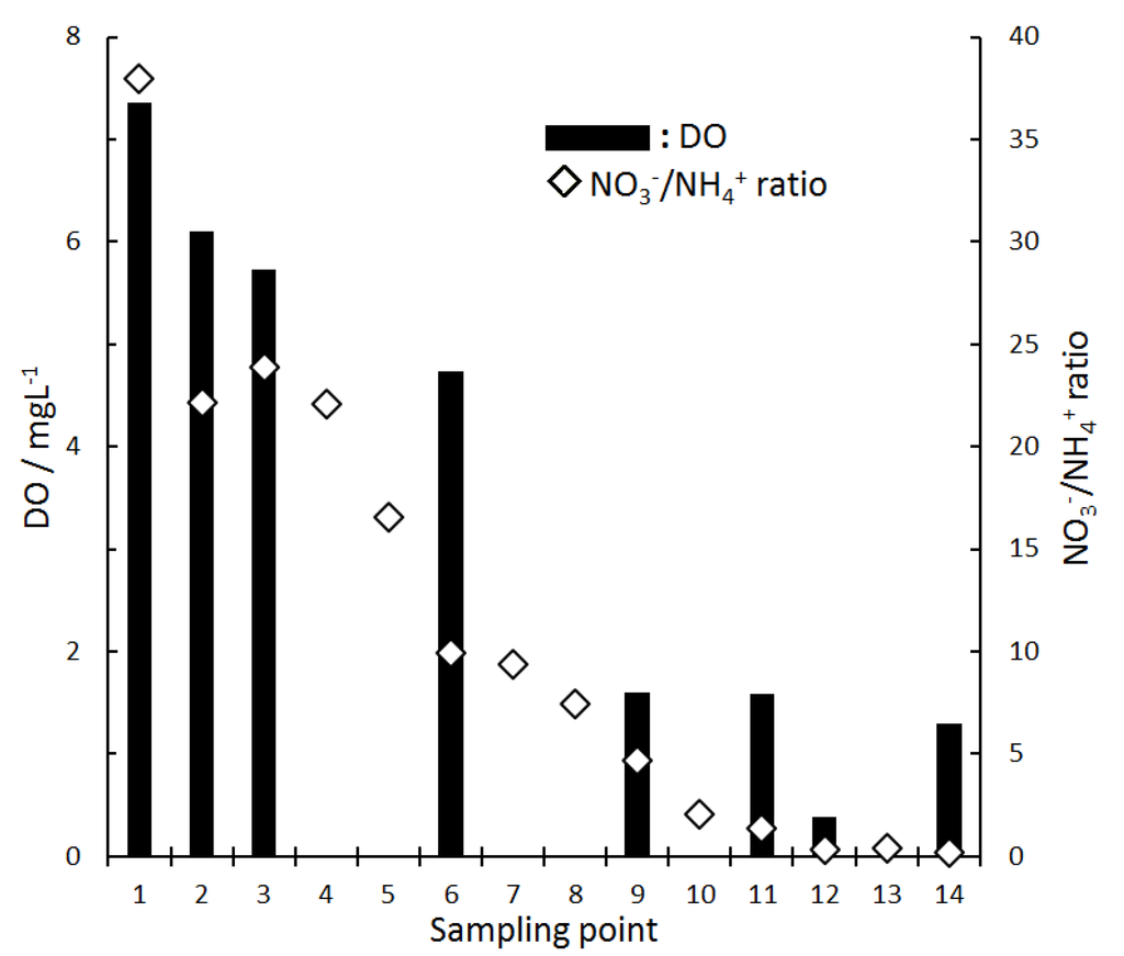 Water 06 01945 g007 1024