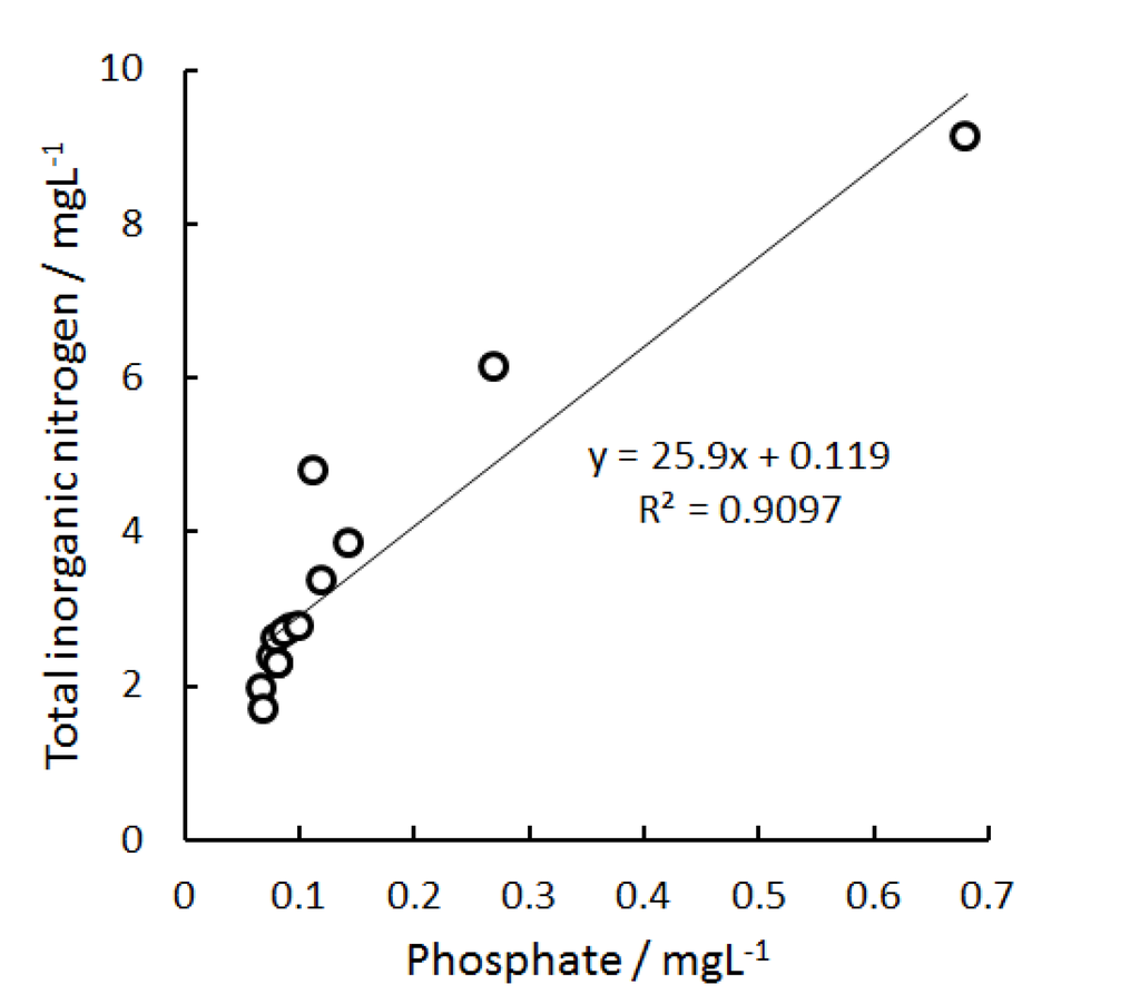 Water 06 01945 g008 1024