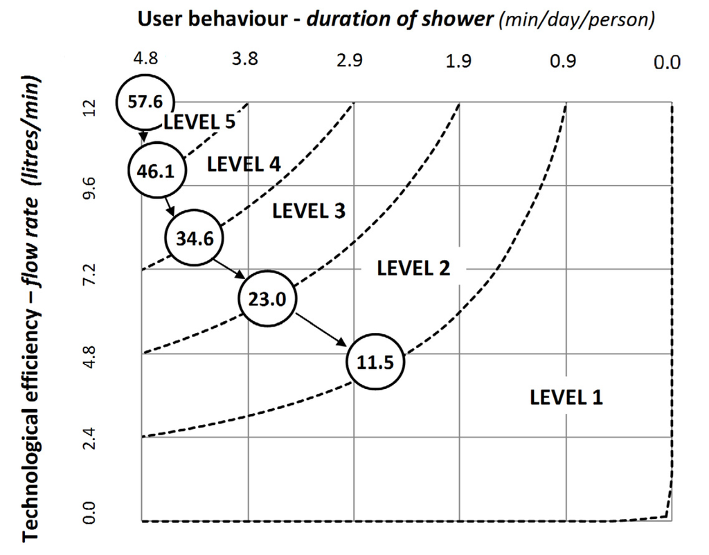 Water 06 01961 g001 1024
