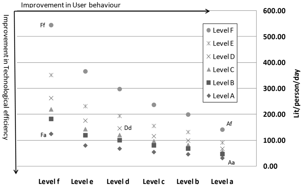 Water 06 01961 g005 1024