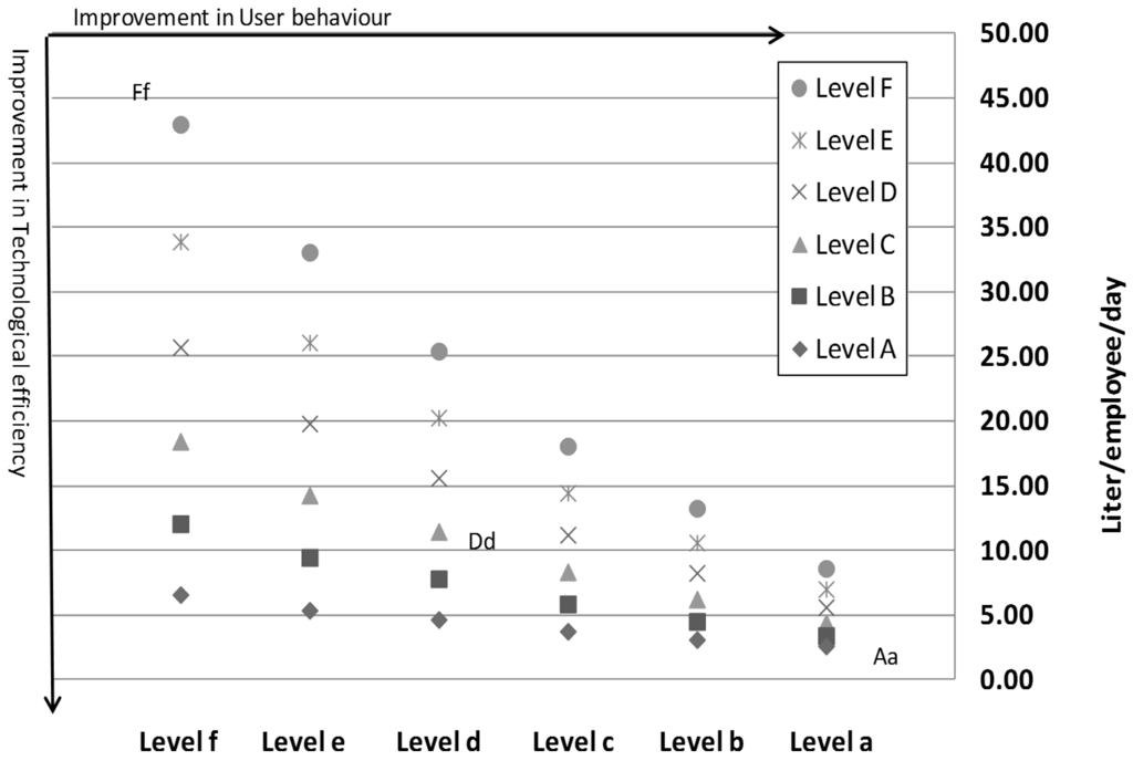Water 06 01961 g007 1024