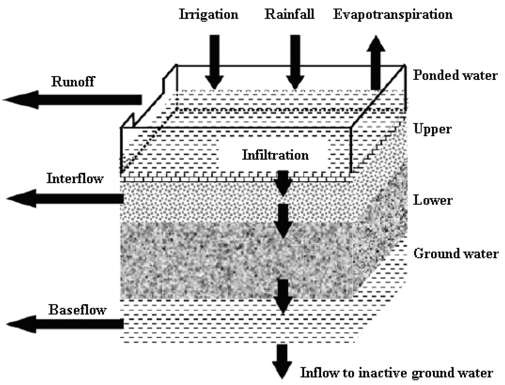 Water 06 02041 g001 1024
