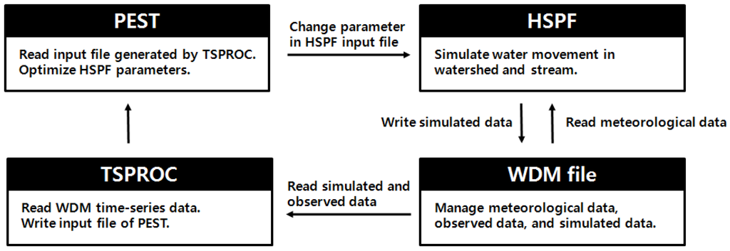 Water 06 02041 g002 1024