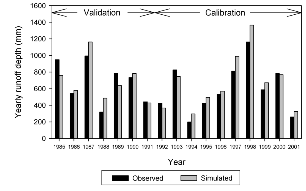 Water 06 02041 g004 1024