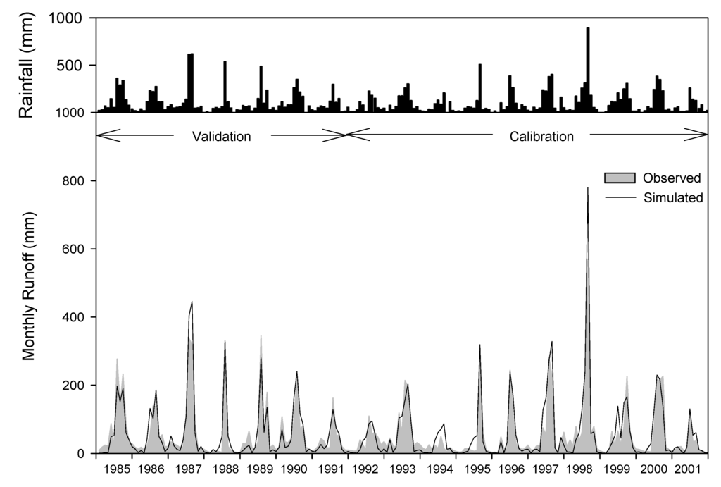 Water 06 02041 g005 1024