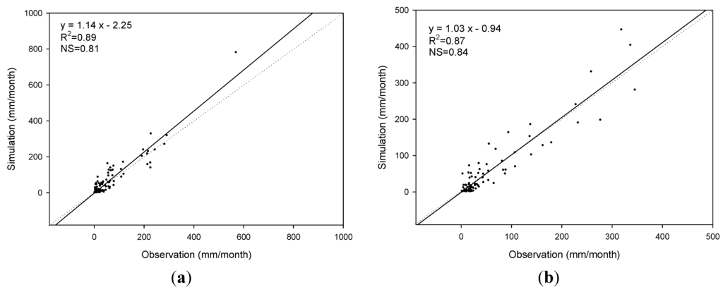 Water 06 02041 g006 1024