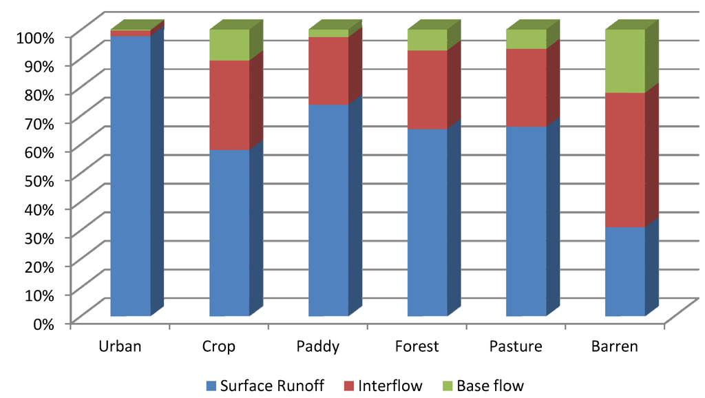 Water 06 02041 g007 1024