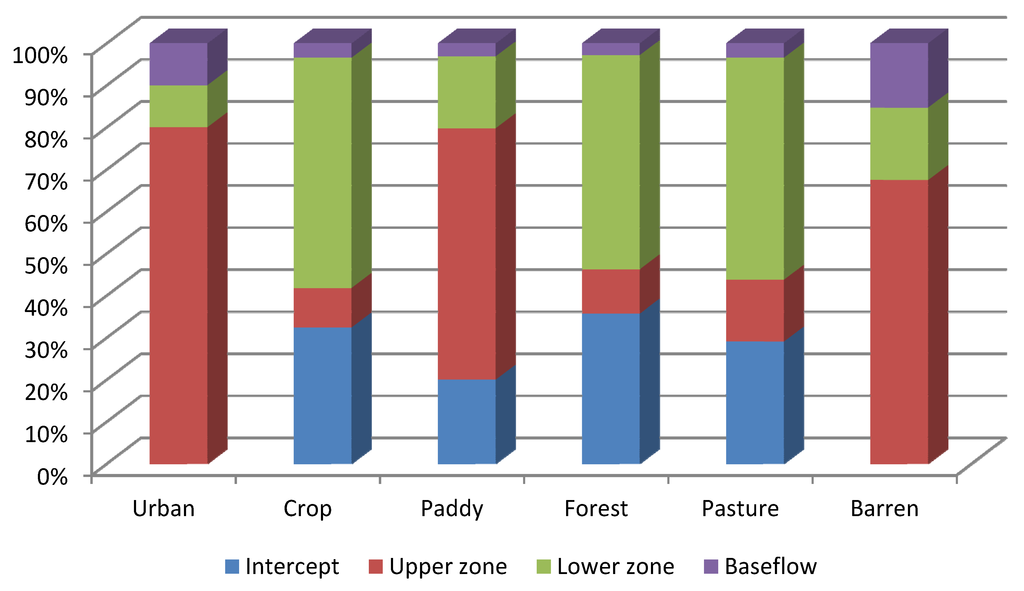 Water 06 02041 g008 1024