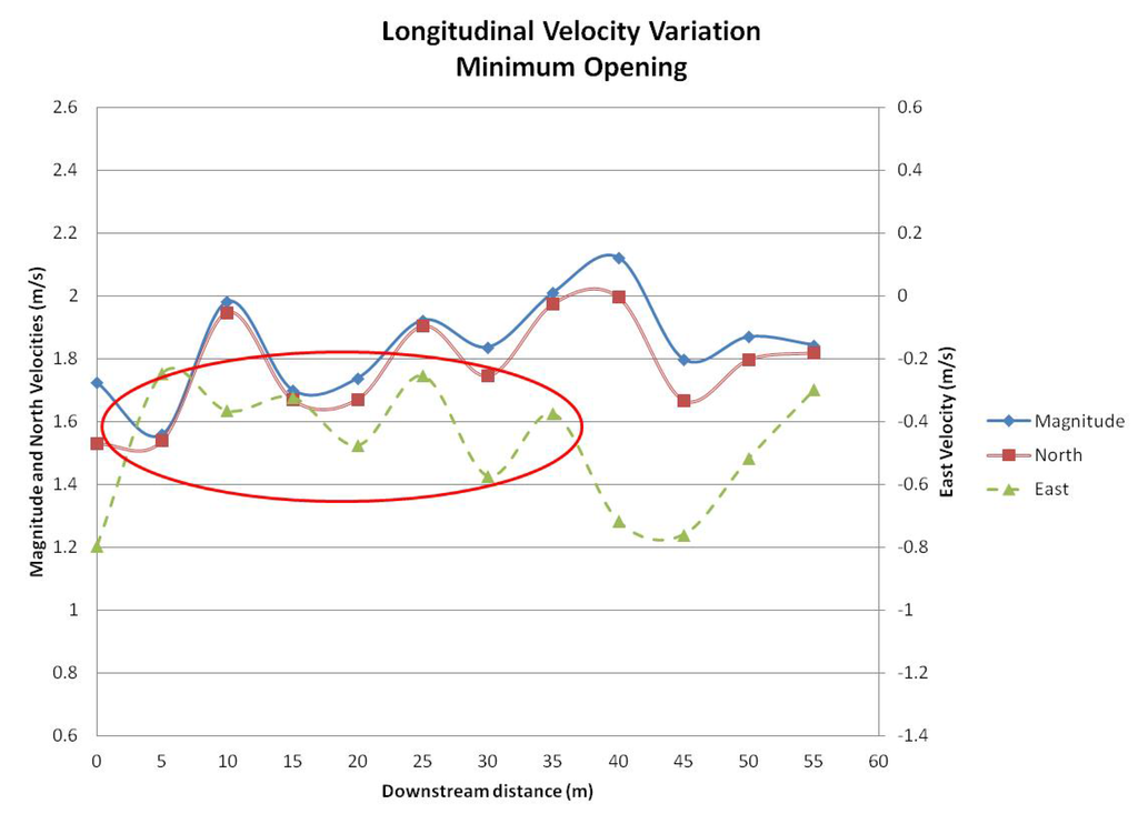 Water 06 02164 g007 1024