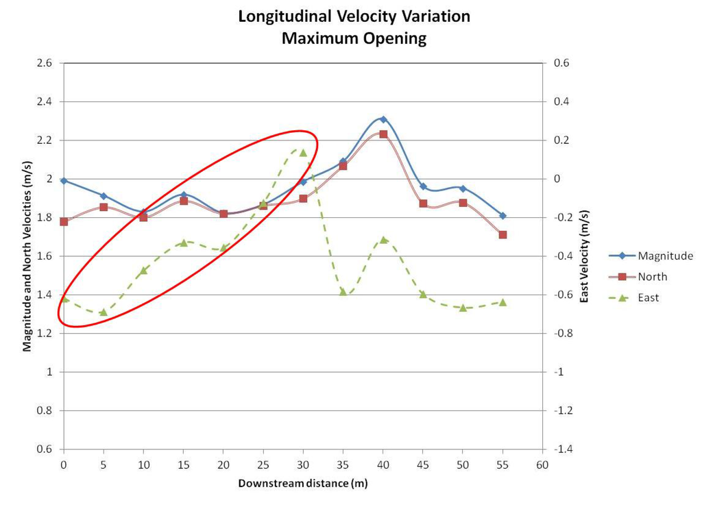 Water 06 02164 g008 1024