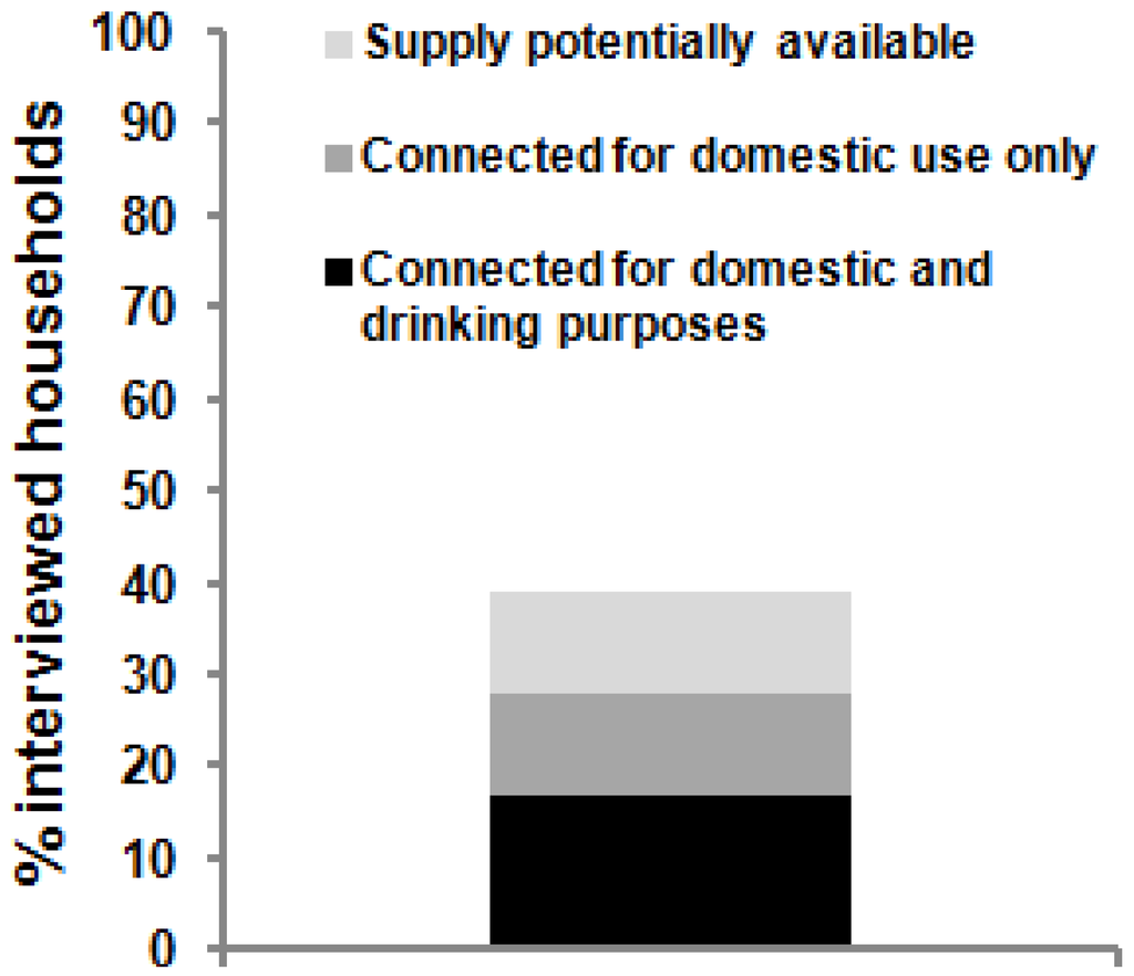 Water 06 02175 g003 1024