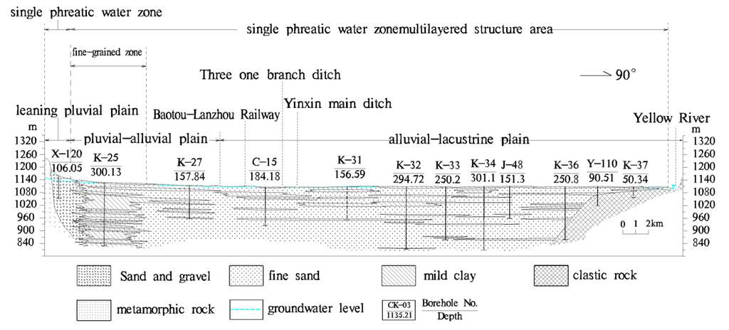 Water 06 02212 g003 1024