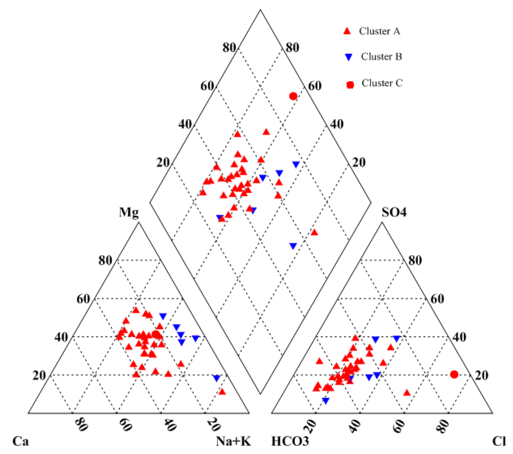 Water 06 02212 g006 1024