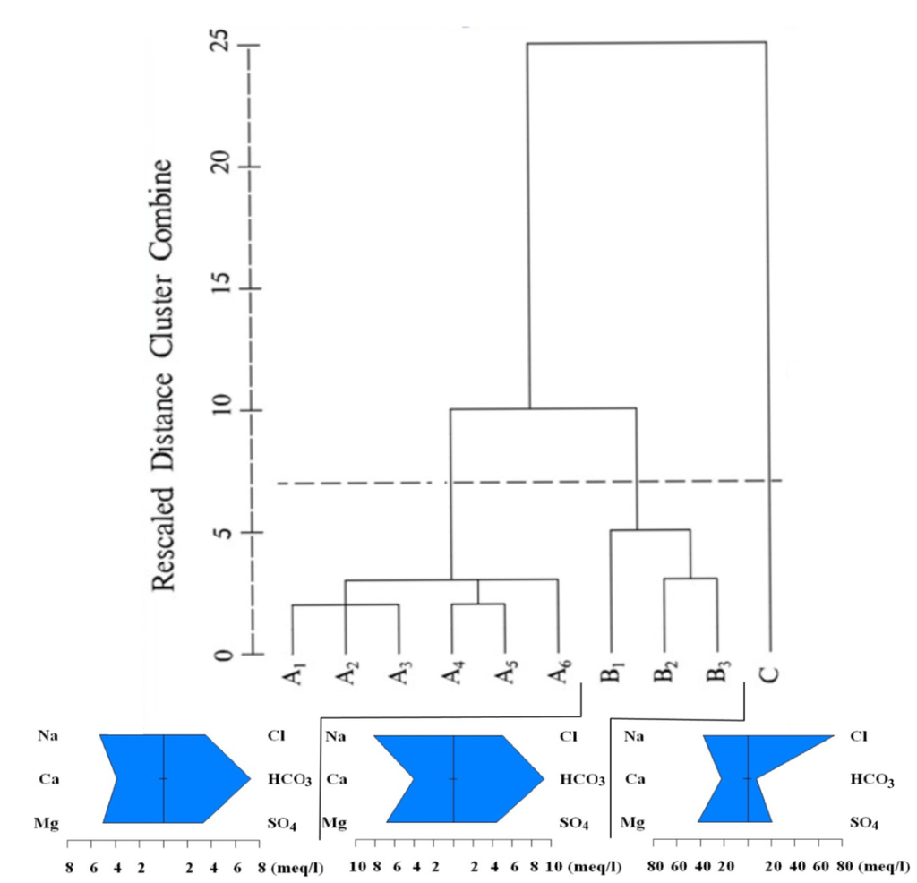 Water 06 02212 g008 1024