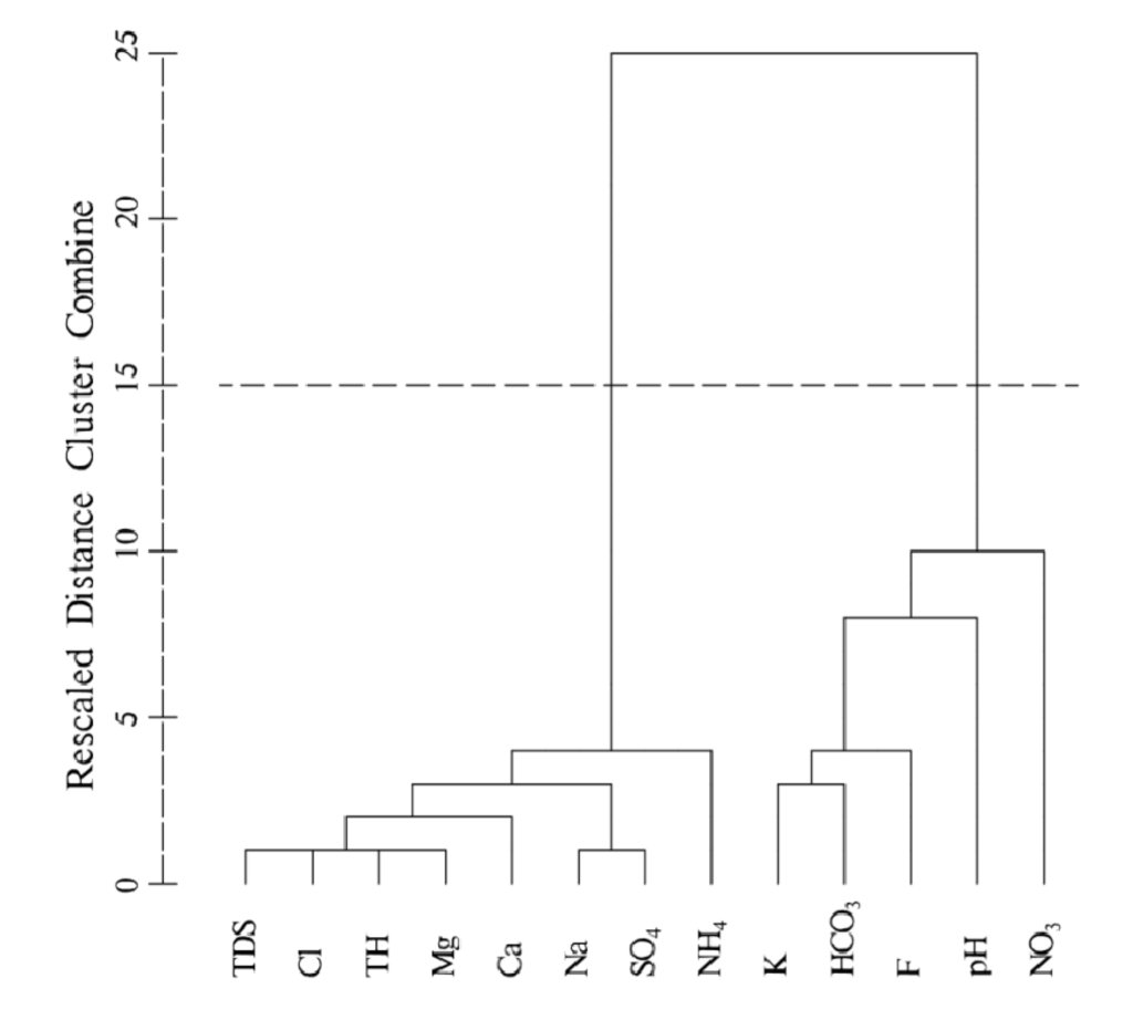 Water 06 02212 g009 1024