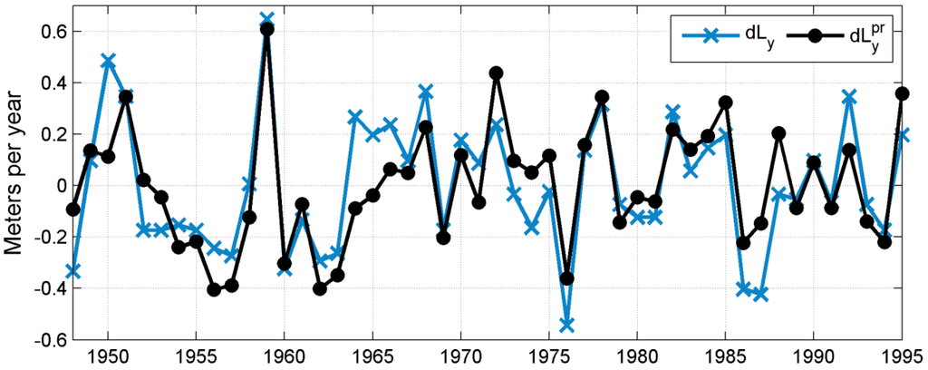 Water 06 02278 g003 1024