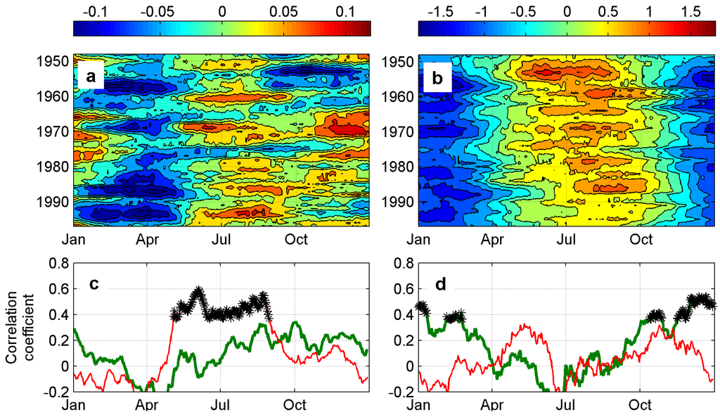 Water 06 02278 g007 1024