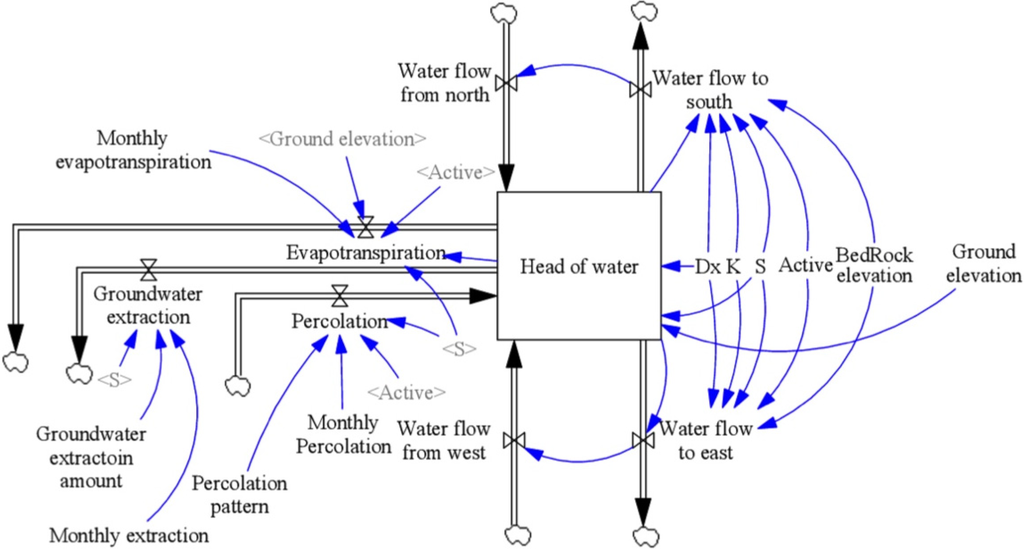Water 06 02300 g002 1024