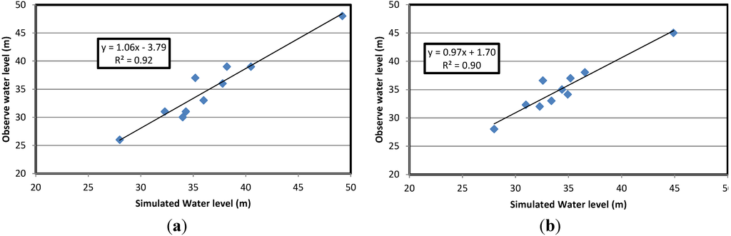 Water 06 02300 g010 1024