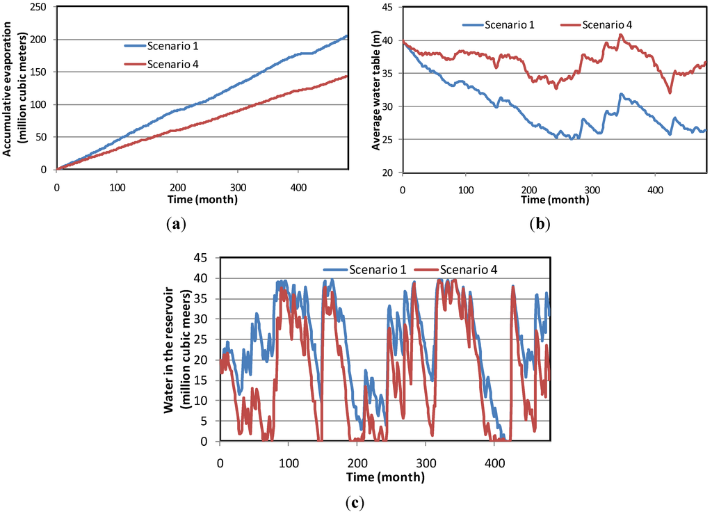 Water 06 02300 g012 1024