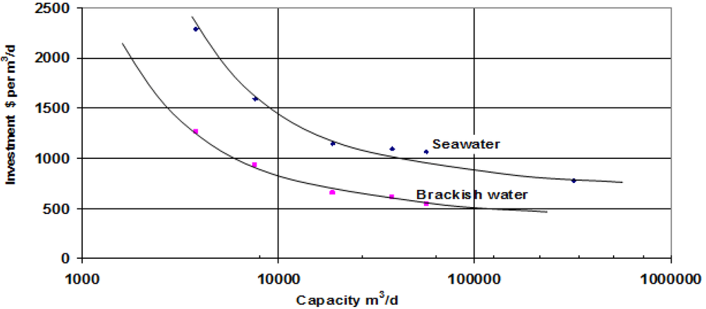 Water 06 02322 g004 1024