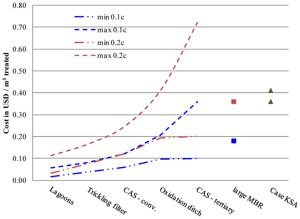 Water 06 02322 g005 1024