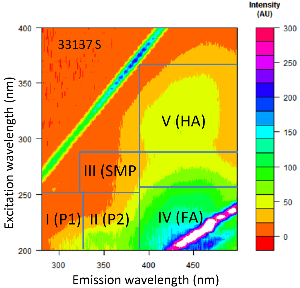 Water 06 02339 g002 1024