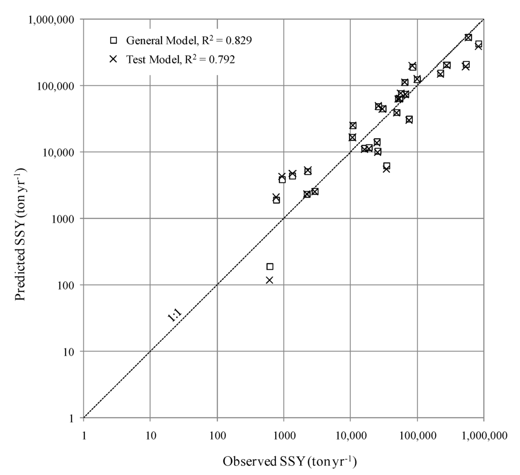 Water 06 02412 g002 1024