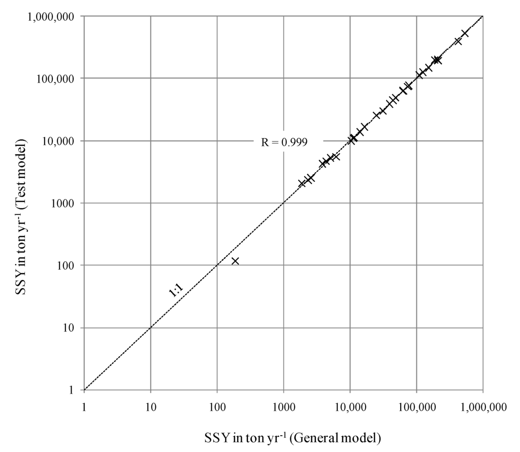 Water 06 02412 g003 1024