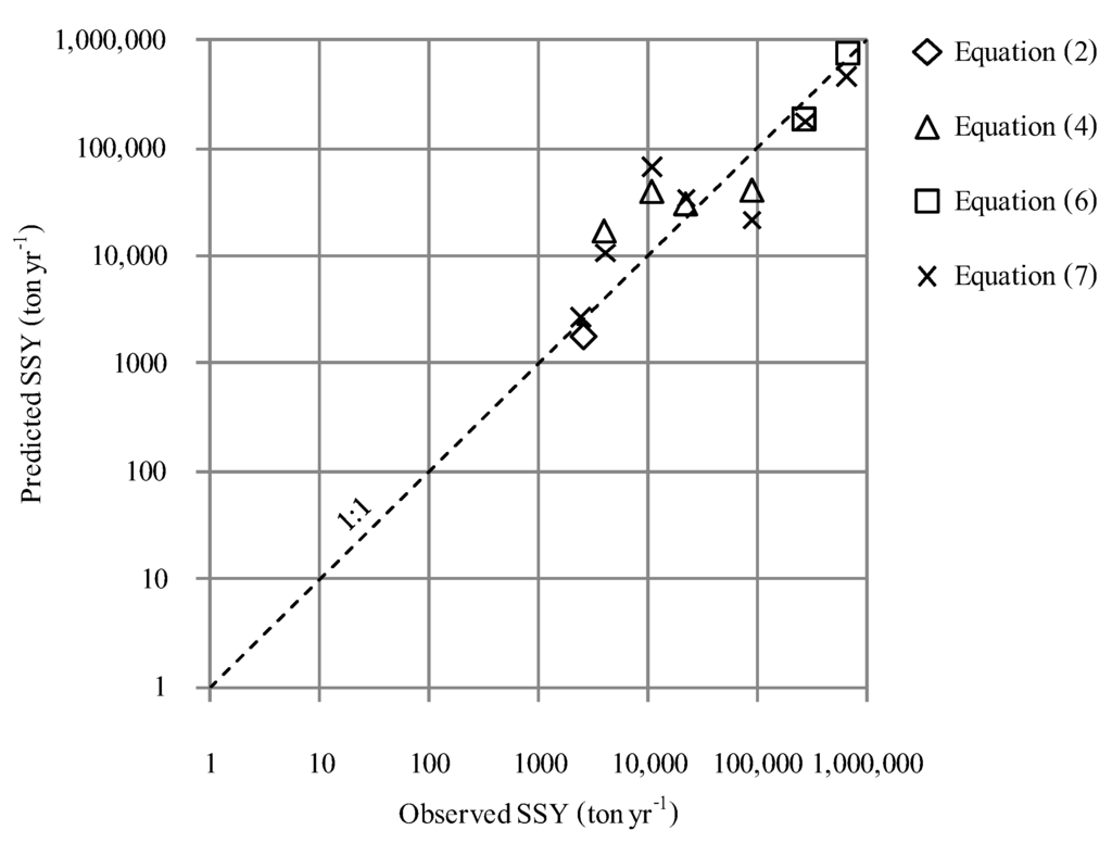 Water 06 02412 g004 1024