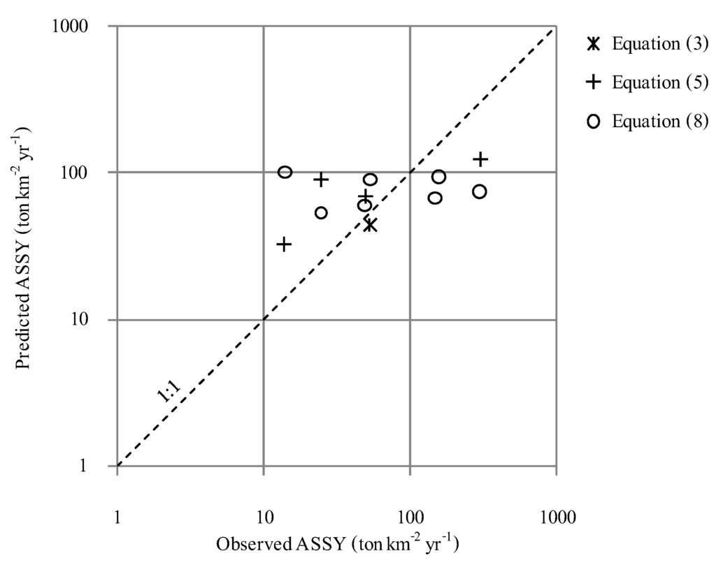 Water 06 02412 g005 1024