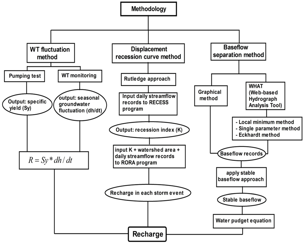 Water 06 02467 g002 1024