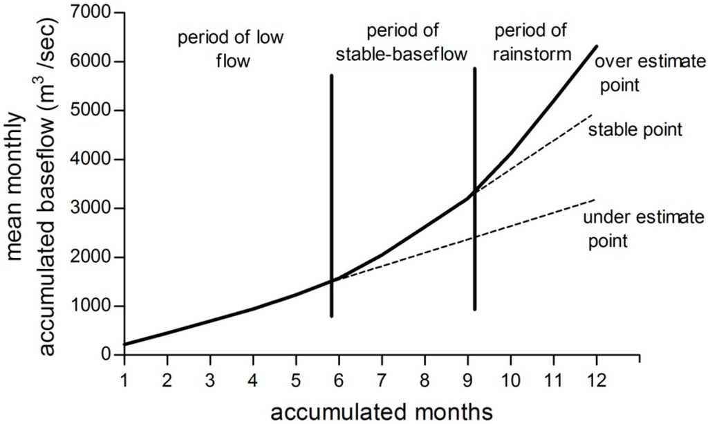 Water 06 02467 g004 1024