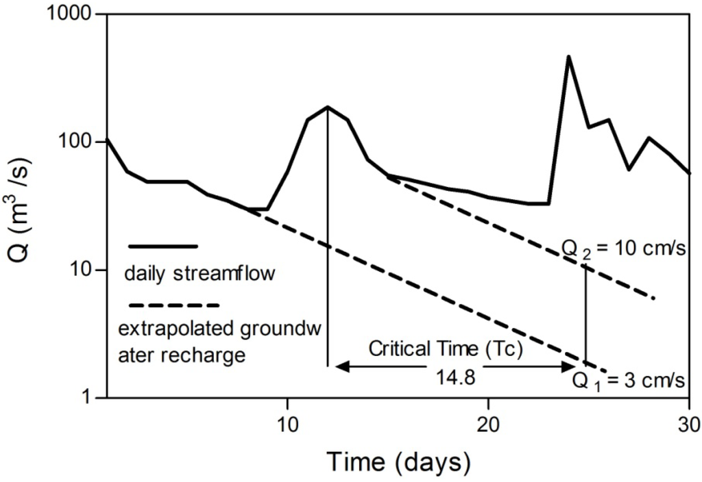 Water 06 02467 g005 1024