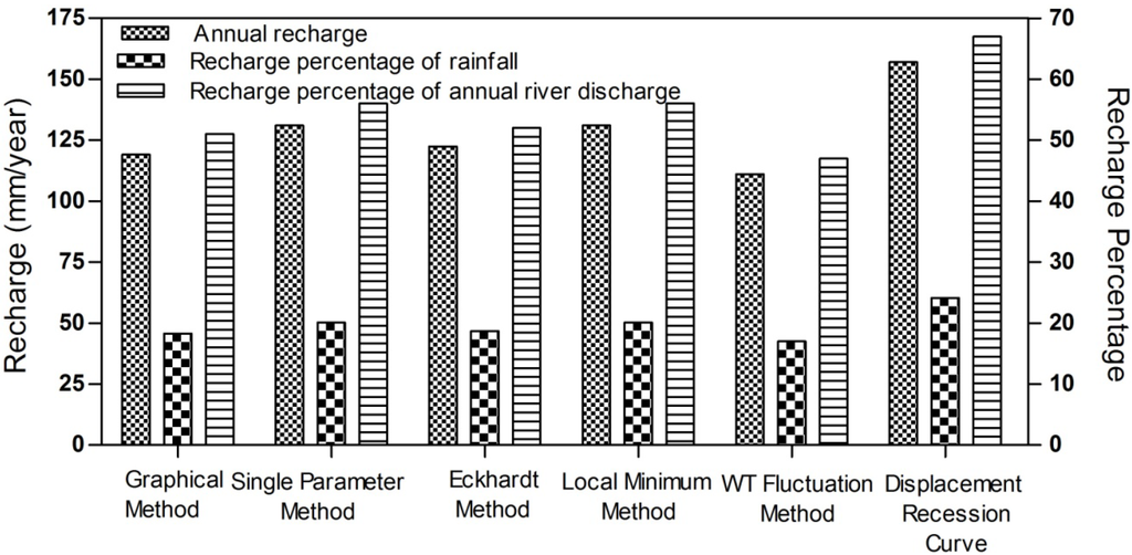 Water 06 02467 g009 1024