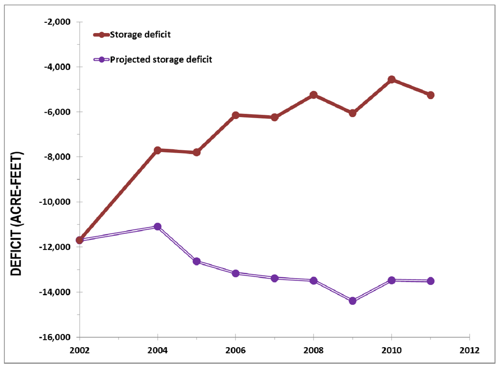 Water 06 02519 g002 1024