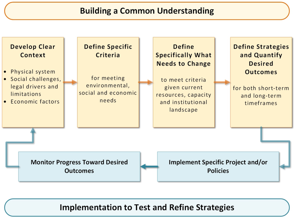 Water 06 02519 g003 1024