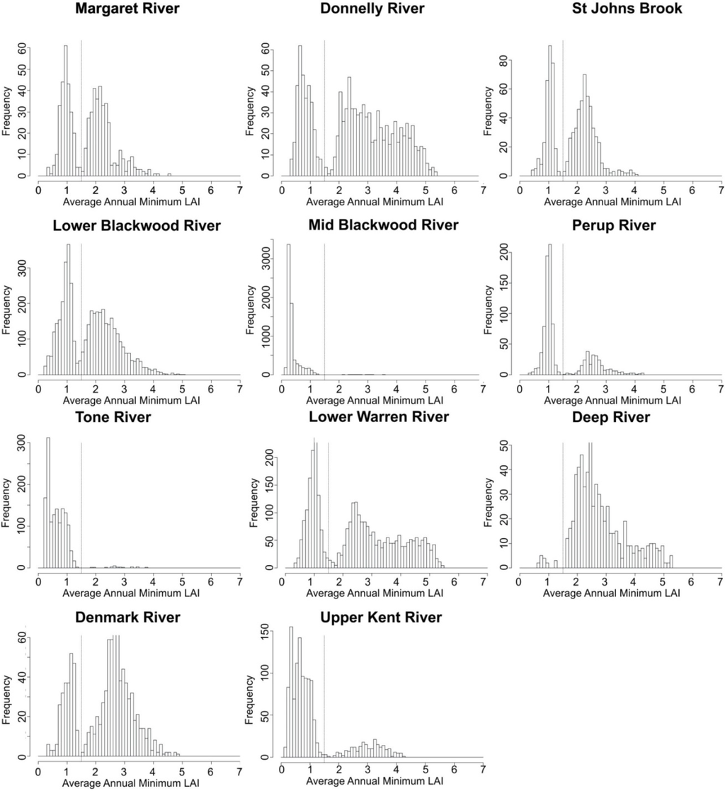 Water 06 02539 g002 1024