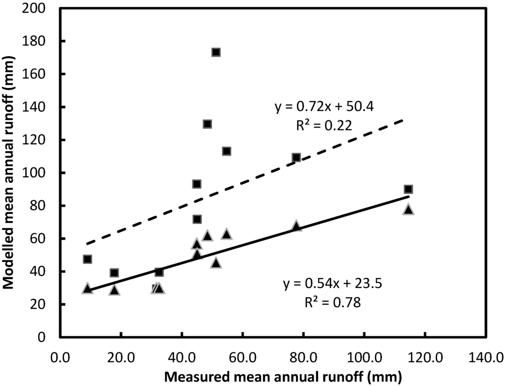 Water 06 02539 g004 1024