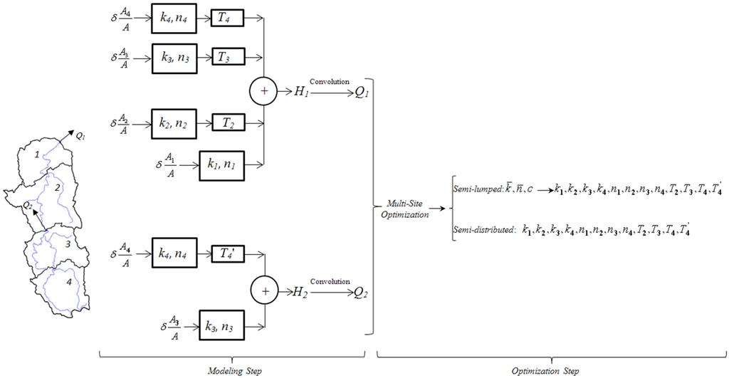 Water 06 02690 g002 1024