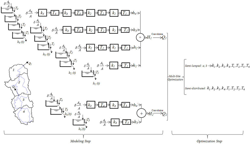 Water 06 02690 g003 1024