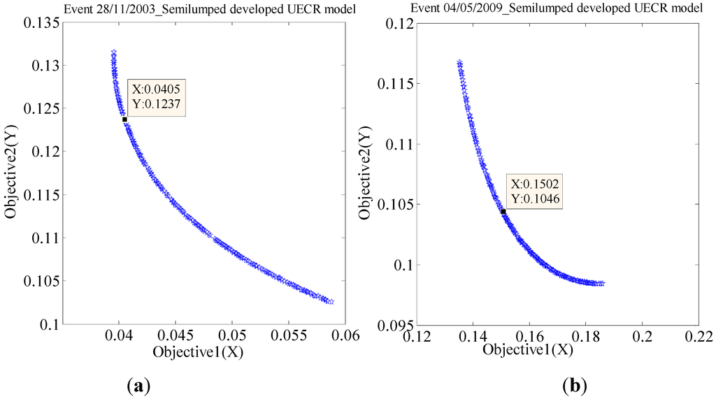 Water 06 02690 g006 1024