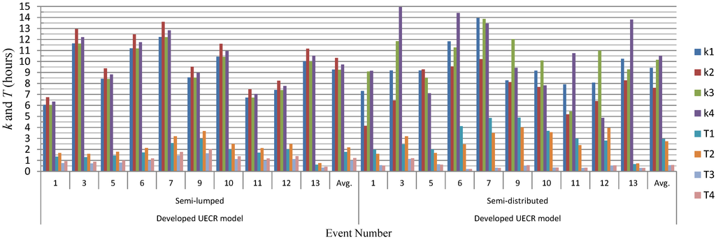 Water 06 02690 g007 1024