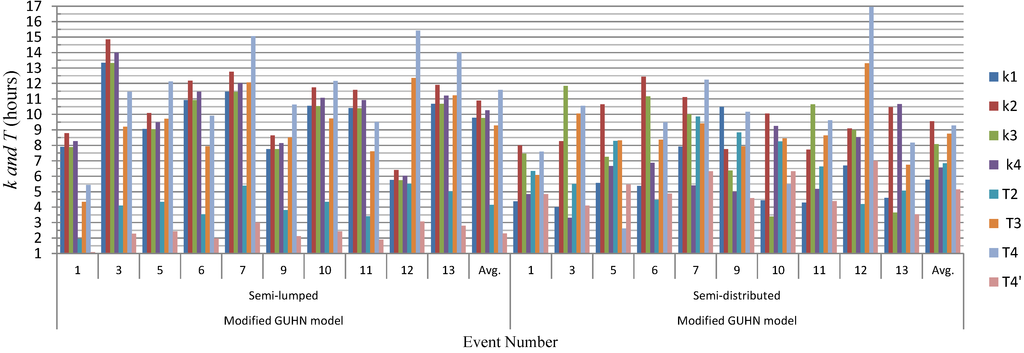 Water 06 02690 g008 1024