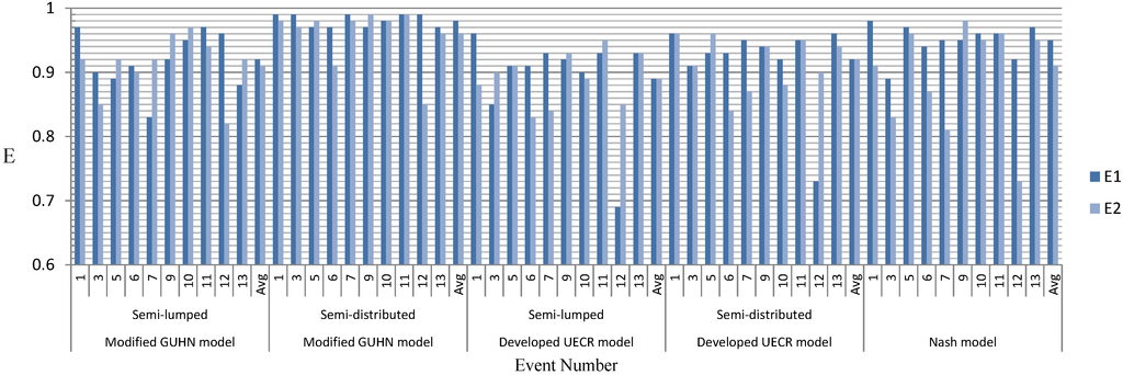 Water 06 02690 g009 1024